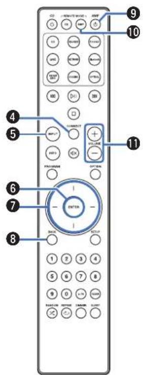 MARANTZ Model 40n - ③ Touches du système - 3