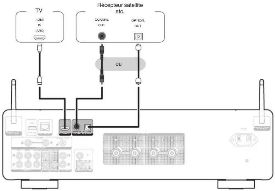 MARANTZ Model 40n - Connexion à un périphérique avec des bornes audio numériques - 1