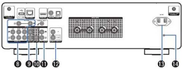 MARANTZ Model 40n - Contenu Connexions Lecture Réglages Conseils Annexe - 1