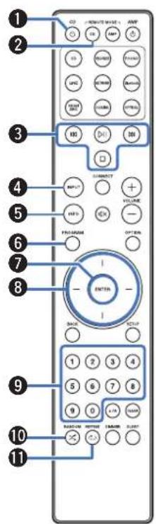 MARANTZ Model 40n - ⑯ Touche DIMMER - 2