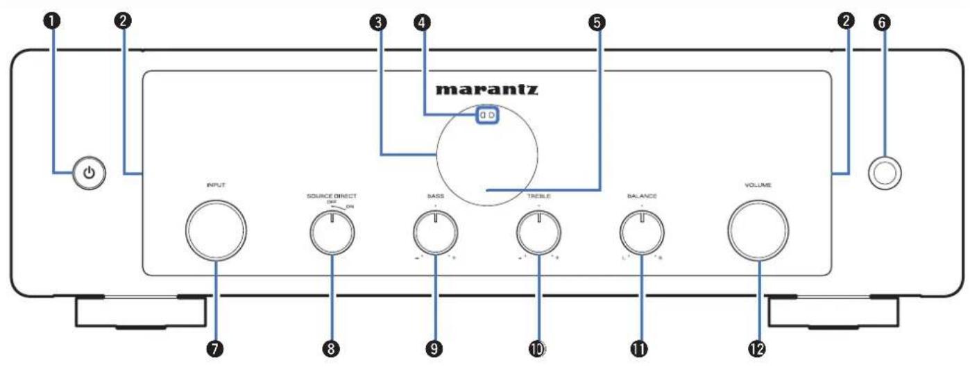 MARANTZ Model 40n - Nomenclature et fonctions - 1