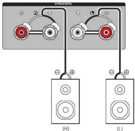 MARANTZ Model 40n - Connexion des câbles d'enceinte - 7