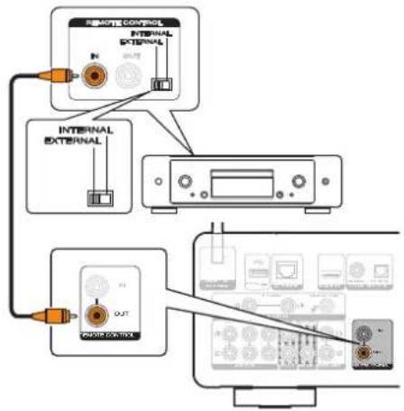 MARANTZ Model 40n - Connexion à distance d'appareils audio Marantz - 1