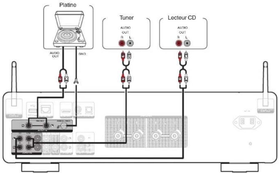 MARANTZ Model 40n - Connexion d'un dispositif de lecture - 1