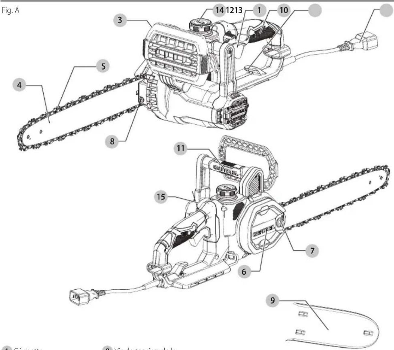 Craftsman CMECS614 - Définitions : symboles et termes d'alarmes sécurité - 1
