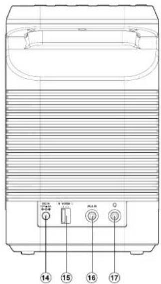 SANGEAN WFS58 - Commandes et connexions - 3
