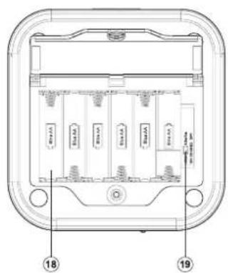 SANGEAN WFS58 - Commandes et connexions - 4