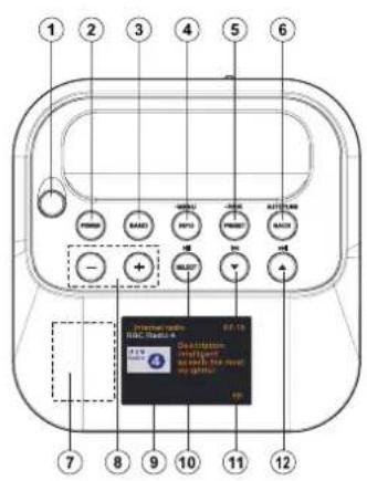 SANGEAN WFS58 - Commandes et connexions - 1