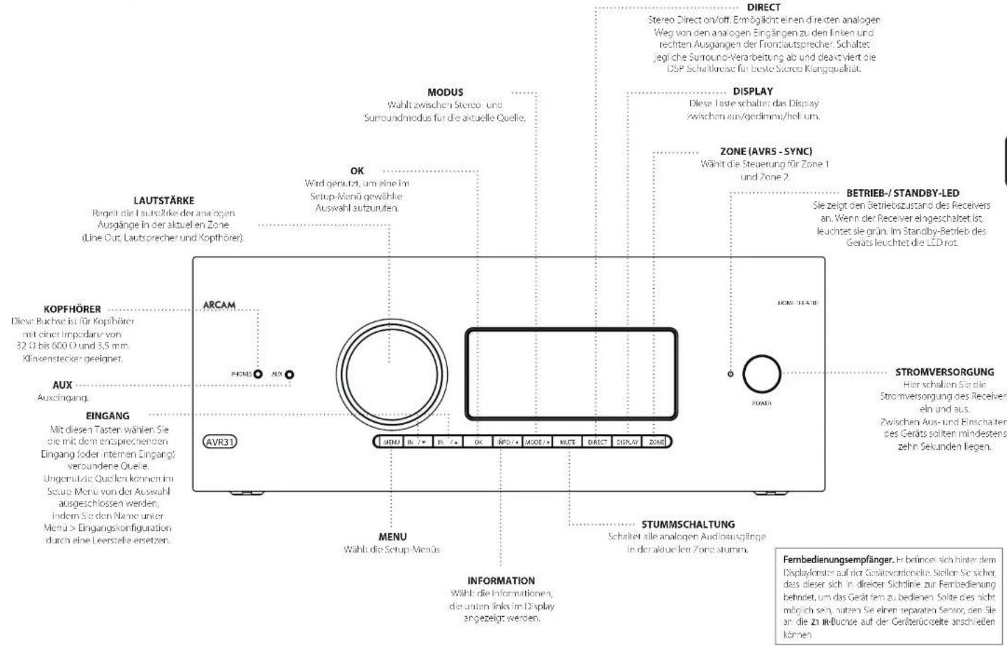 ARCAM AVR21 - Aktualisieren der Firmware via USB - 1