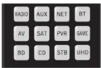 ARCAM AVR21 - Toestelmodus/Brontoetsen - 1