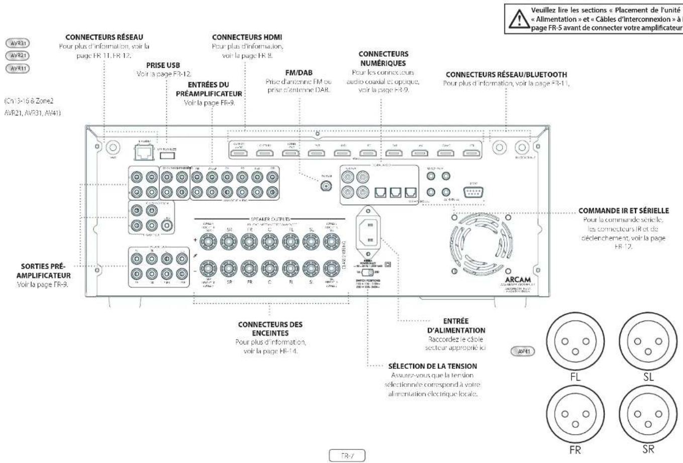 ARCAM AVR21 - Connexions et commandes du panneau arrière - 1