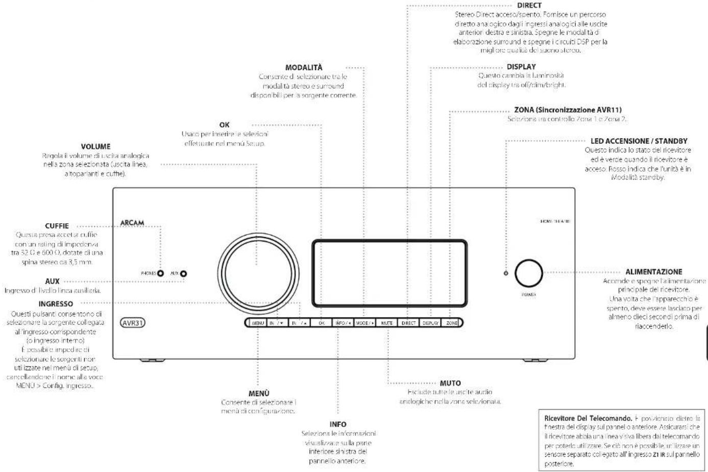 ARCAM AVR21 - Aggiornamento del firmware via USB - 1