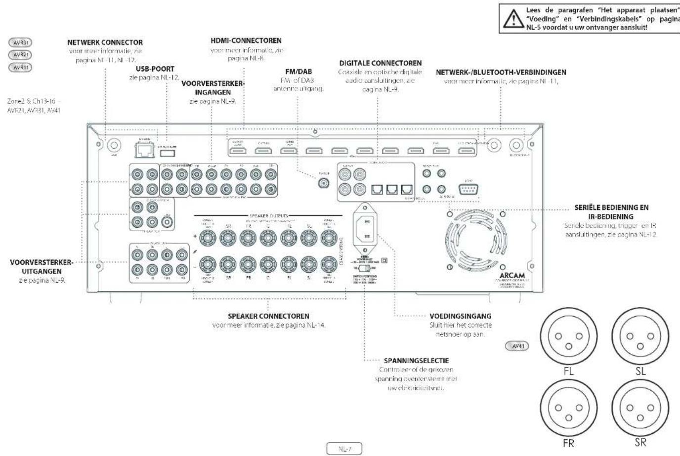 ARCAM AVR21 - Erkenning van handelsmerken - 1