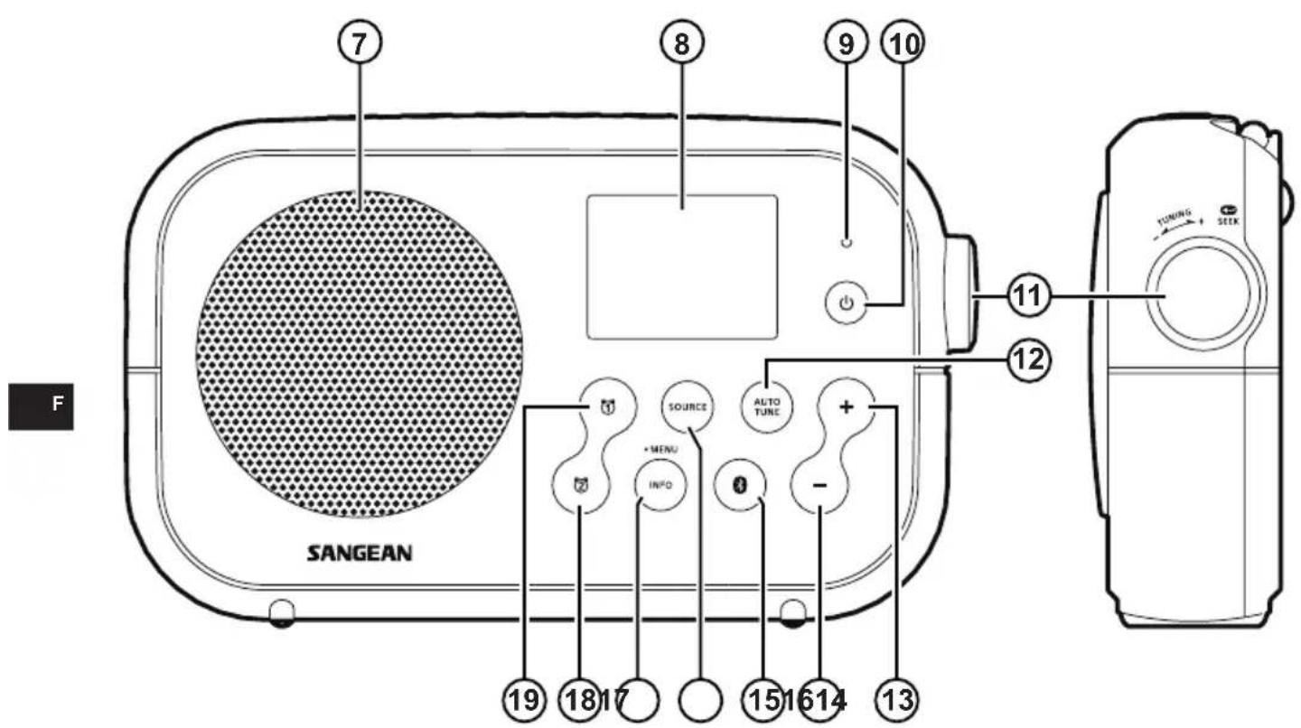 7 8 9 10 11 12 SANGEAN SOURCE AUTO TUNE + - 13 14 15 16 17 18 19 TUNING SEEK F