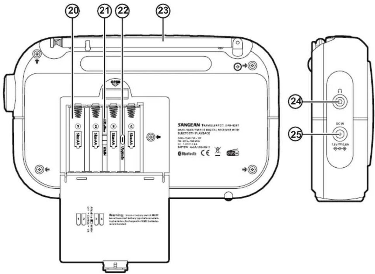SANGEAN DPR42BT - Vue de gauche - 1