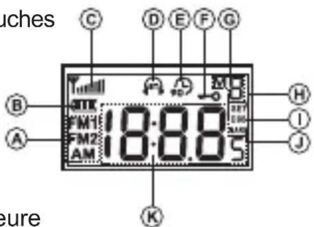 SANGEAN DT160 - Affichage - 1