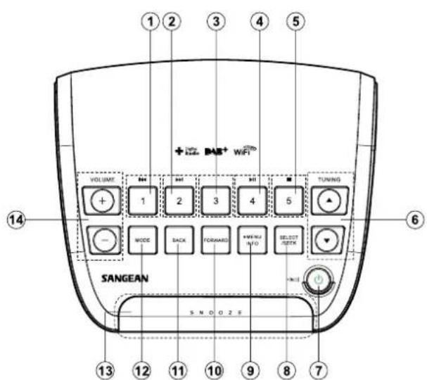 SANGEAN RCR11WF - IMPORTANT: - 1
