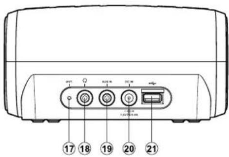 SANGEAN RCR11WF - Commandes et connexions - 3