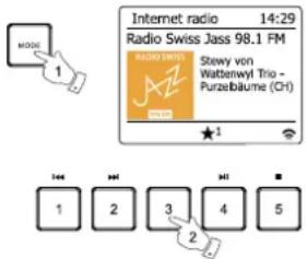 SANGEAN RCR11WF - Rappeler une préselection - 2