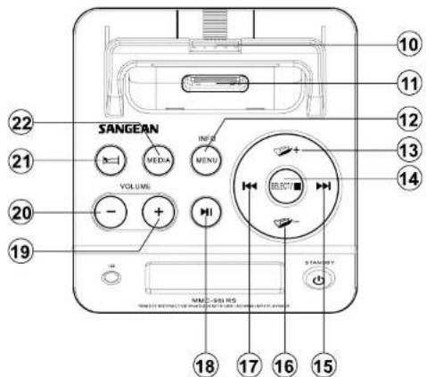 SANGEAN MMC96i RS - Sommaire - 6