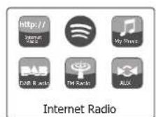 SANGEAN WFR30 - Commandes de navigation - 1