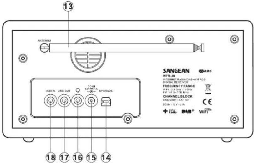 SANGEAN WFR30 - Commandes et connexions - 2