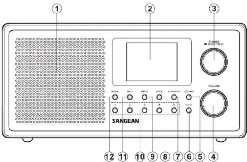 SANGEAN WFR30 - Commandes et connexions - 1