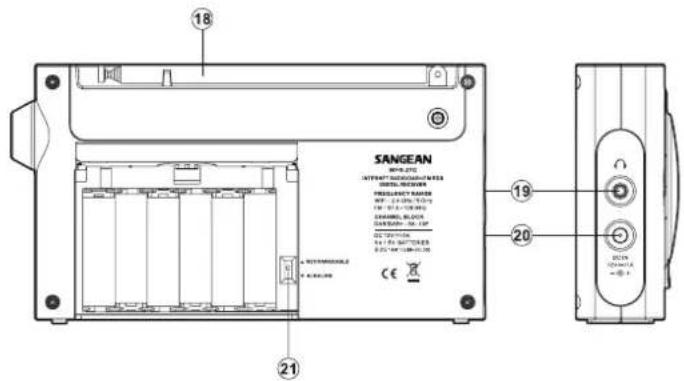 SANGEAN W76-272 INTRATY NECKLESHING BATTLE INSTALLATION FREQUENCY BATTER OFF: 2.00V/1.50V ON: 1.0V/1.0V/1.0V ONLINE: 0.0V/1.0V ONLINE: 0.0V/1.0V ONLINE: 0.0V/1.0V ONLINE: 0.0V/1.0V ONLINE: 0.0V/1.0V ONLINE: 0.0V/1.0V ONLINE: 0.0V/1.0V ONLINE: 0.3V/1.3V ONLINE: 0.3V/1.3V ONLINE: 0.3V/1.3V ONLINE: 0.3V/1.3V ONLINE: 0.3V/1.3V ONLINE: 0.3V/1.3V ONLINE: 0.3V/1.3V ONLINE: 0.3V/1.3V