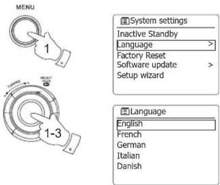 SANGEAN WFR27C - IMPORTANT: - 1
