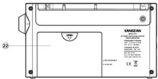 OPEN SANGEAN WELCOME ETC WITHOUT CAPSICULATED AS DESCRIBITED GENERAL DIMENSIONS UNIT 1.4 GB/T 2000 UNIT 1.5 GB/T 2000 GENERAL DIMENSIONS BEANS: 86.1 GB ACI: 3.7 GB ACI: 3.7 GB CE 22