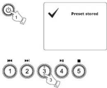 1 Preset stored 1 2 3 4 5