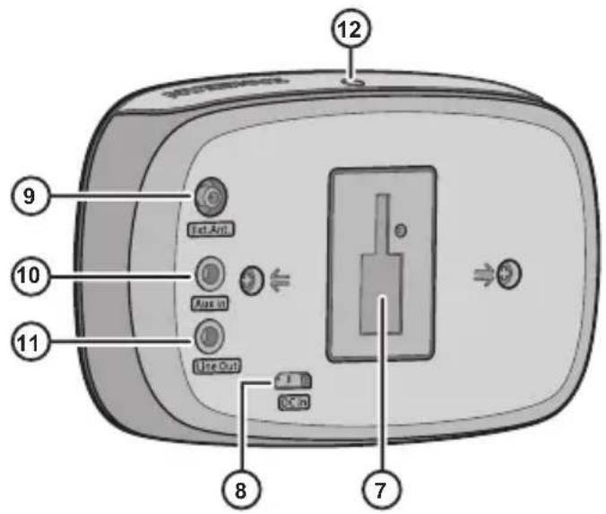 SANGEAN FMT02 - Consignes importantes de sécurité - 2