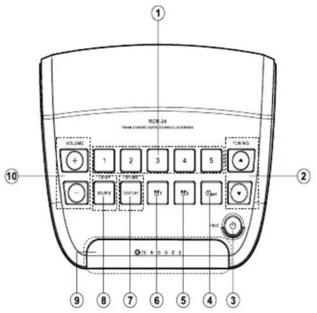 RCR-24 FANNA CHANGE CONTROL TURNING CLOCKERS VOLUME 1 2 3 4 5 TURIF SOURCE DISPLAY M1 M2 NET + - = + IS N O D Z E ① ② ⑩ ⑨ ⑧ ⑦ ⑥ ⑤ ④ ③