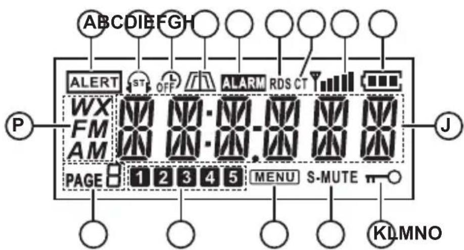 ABCDIEFGH ALERT ST OFF ALARM RDS CT WX FM AM PAGE 8 1 2 3 4 5 MENU S-MUTE KLMNO