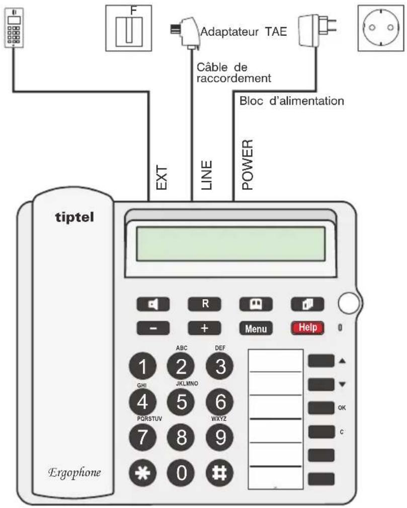 tiptel Ergophone F Adaptateur TAE Câble de raccordement Bloc d'alimentation EXT LINE POWER ABC DEF - - Menu Help 1 2 3 GHI JKLMNO 4 5 6 PQRSTUV WXYZ 7 8 9 * 0 # c