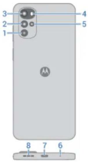 MOTOROLA Moto G22 - À propos de votre matériel - 2
