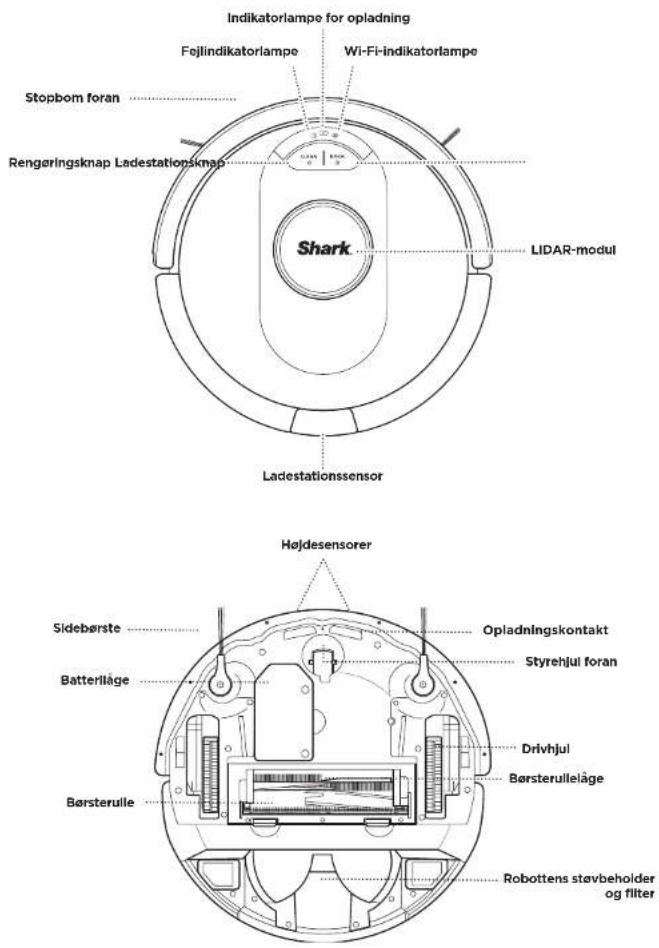 Indikatorlampe for opladning Fejlindikatorlampe Wi-Fi-Indikatorlampe Stopbom foran Rengørlingsknap Ladestationsknap LIDAR-modul Shark Ladestationssensor Højdesensorer Sidebørste Batterlåge Børsterulle Opladningskontakt Styrehjul foran Drivhjul Børsteruilleåge Robottens støvbeholder og filter