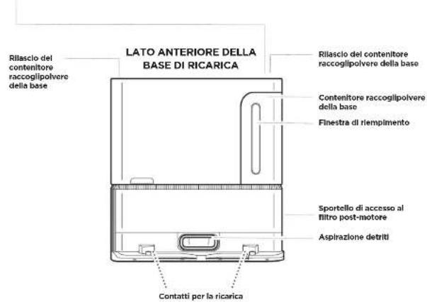 Rilascio del contenitore raccoglipolvere della base LATO ANTERIORE DELLA BASE DI RICARICA Rilascio del contenitore raccoglipolvere della base Contenitore raccoglipolvere della base Finestra di riempimento Sportello di accesso al filtro post-motore Aspirazione detriti Contatti per la ricarica