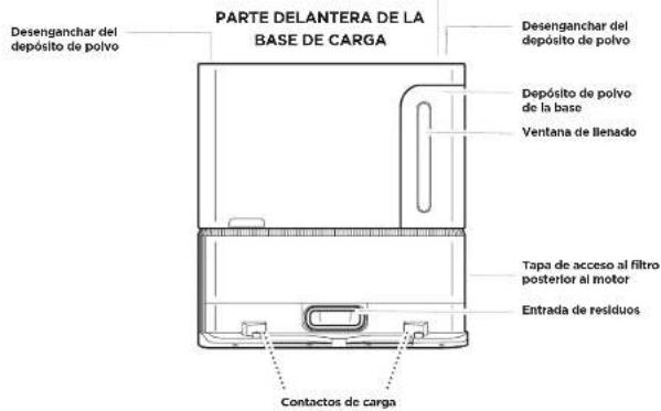 DESENGANCHAR DEL déposito de polvo PARTE DELANTERA DE LA BASE DE CARGA Desenganchar del déposito de polvo Depósito de polvo de la base Ventana de llenado Tapa de acceso al filtro posterior al motor Entrada de residuos Contactos de carga