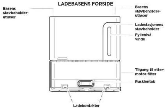LADEBASENS FORSIDE Basens støvbeholder-utløser Basens støvbeholder-utløser Ladestasjonens støvbeholder Fylenivå vindu Tilgang til etter-motor-filter Ruskinntak Ladekontakter