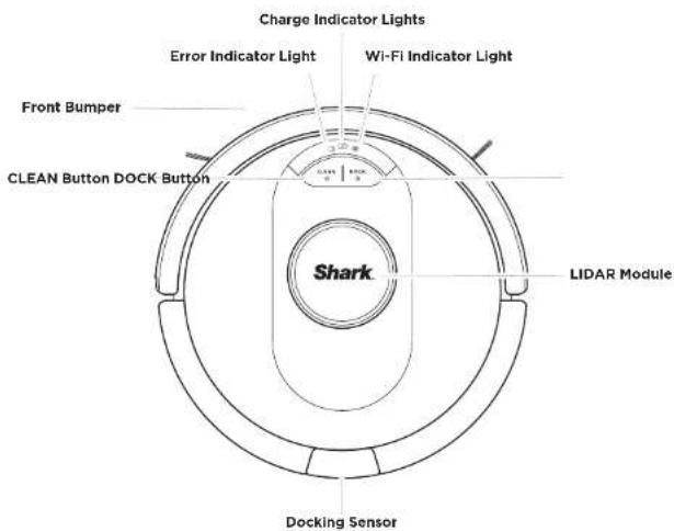 Charge Indicator Lights Error Indicator Light Wi-Fi Indicator Light Front Bumper CLEAN Button DOCK Button LIDAR Module Shark Docking Sensor
