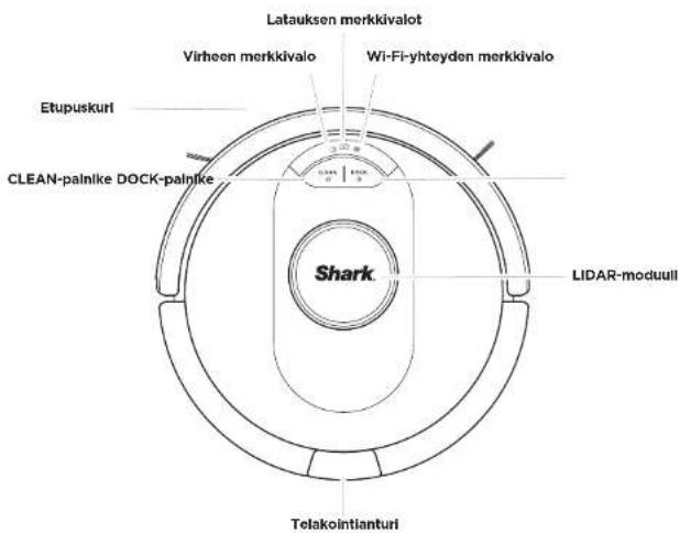 Latauksen merkkivalot Virheen merkkivalo Wi-Fi-yhteyden merkkivalo Etupuskuri CLEAN-palnike DOCK-palnike Shark LIDAR-moduull Telakointianturi