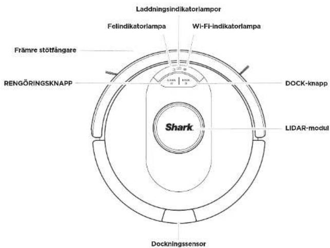 Laddningsindikatorlampor Felindikatorlampa Wi-Fi-indikatorlampa Främre stötfångare RENGÖRINGSKNAPP Shark DOCK-knapp LIDAR-modul Dockningssensor