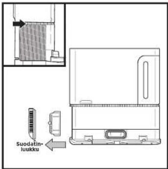 Suodatin- luukku-