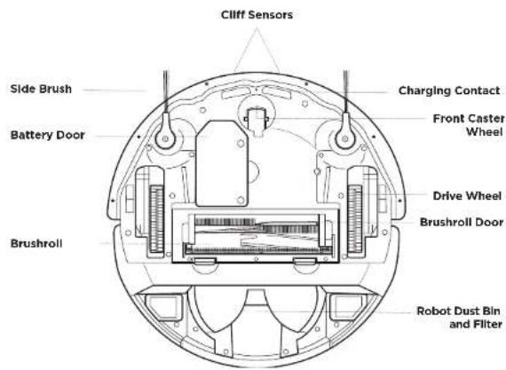 Cliff Sensors Side Brush Battery Door Brushroll Charging Contact Front Caster Wheel Drive Wheel Brushroll Door Robot Dust Bin and Filter