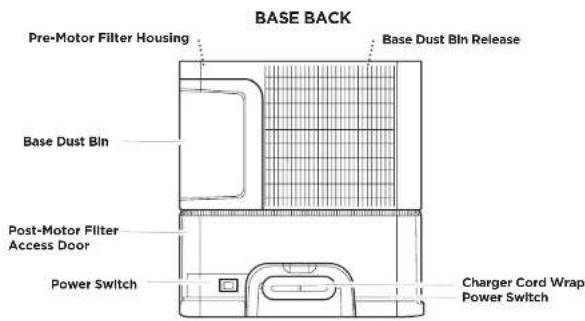 BASE BACK Pre-Motor Filter Housing Base Dust BIn Release Base Dust BIn Post-Motor Filter Access Door Power Switch Charger Cord Wrap Power Switch