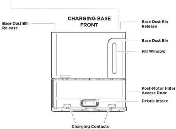 CHARGING BASE FRONT Base Dust Bin Release Base Dust Bin Release Fill Window Post-Motor Filter Access Door Debris Intake Charging Contacts