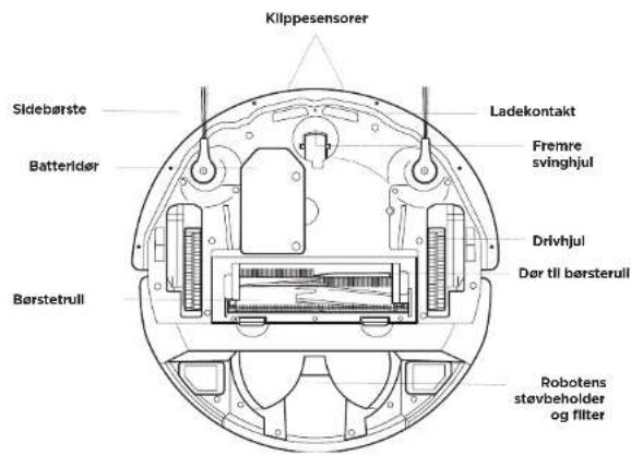 Kilppesensorer Sidebørste Batterlør Børstetrull Ladekontakt Fremre svinghjul Drivhjul Dør til børsterull Robotens støvbeholder og filter