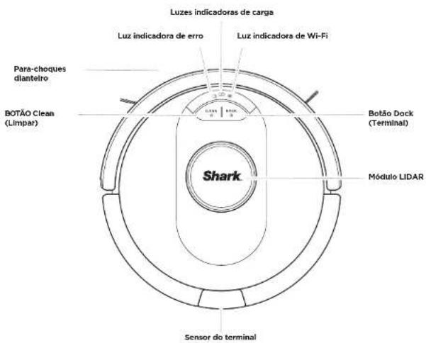 Luzes indicadoras de carga Luz indicadora de erro Luz indicadora de Wi-Fi Para-choques dianteiro BOTÃO Clean (Limpar) Shark Botão Dock (Terminal) Módulo LiDAR Sensor do terminal