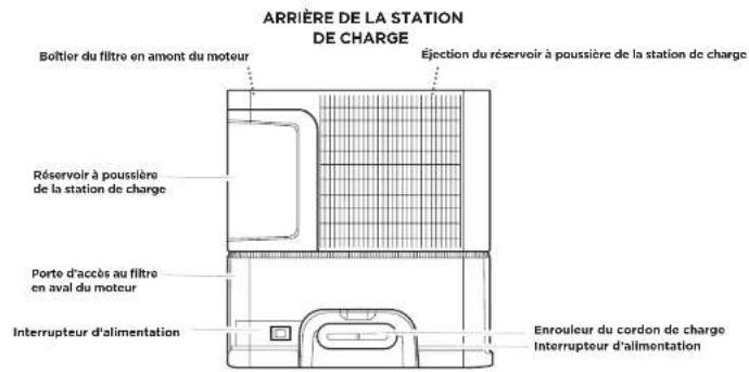 SHARK AI 360 RV2500SEU - D'UTILISATION - 4